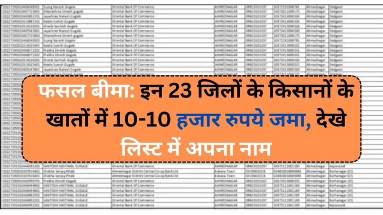 फसल बीमा: इन 23 जिलों के किसानों के खातों में 10-10 हजार रुपये जमा, देखे लिस्ट में अपना नाम